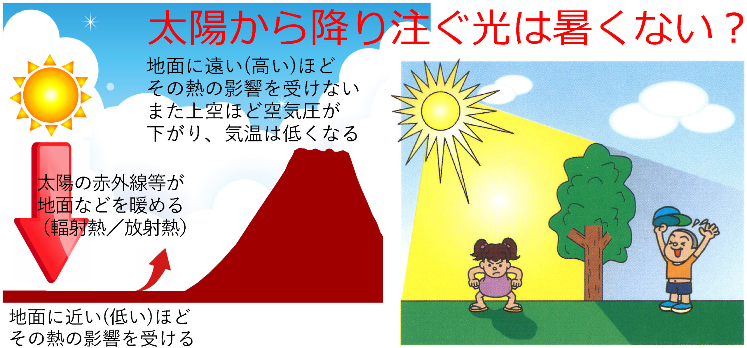 太陽から降り注ぐ光は暑くない 相互企画 那須塩原大田原の不動産 土地 注文住宅 平屋住宅