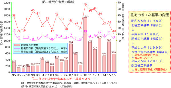 高気密高断熱住宅 単純に気密と断熱だけを高めた住宅 は夏の夜にご注意を 相互企画 那須塩原大田原の不動産 土地 注文住宅 平屋住宅