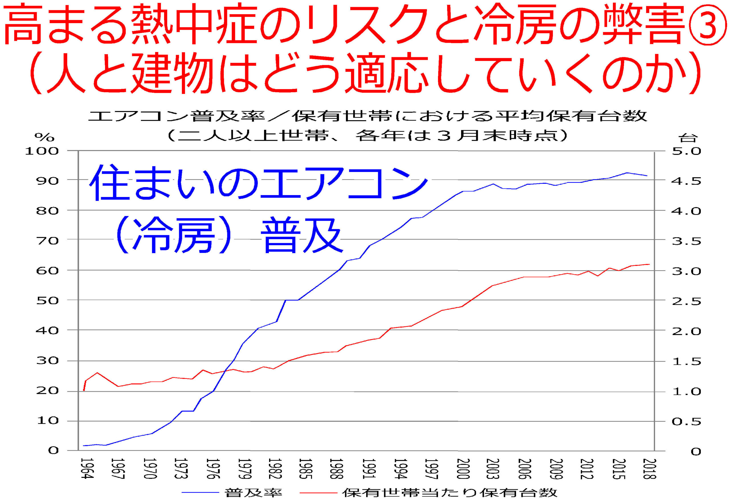 高まる熱中症のリスクと冷房の弊害(人と建物はどう適応していくのか)3 | 相互企画|那須塩原大田原の不動産 土地 注文住宅 平屋住宅 | 相互 ...