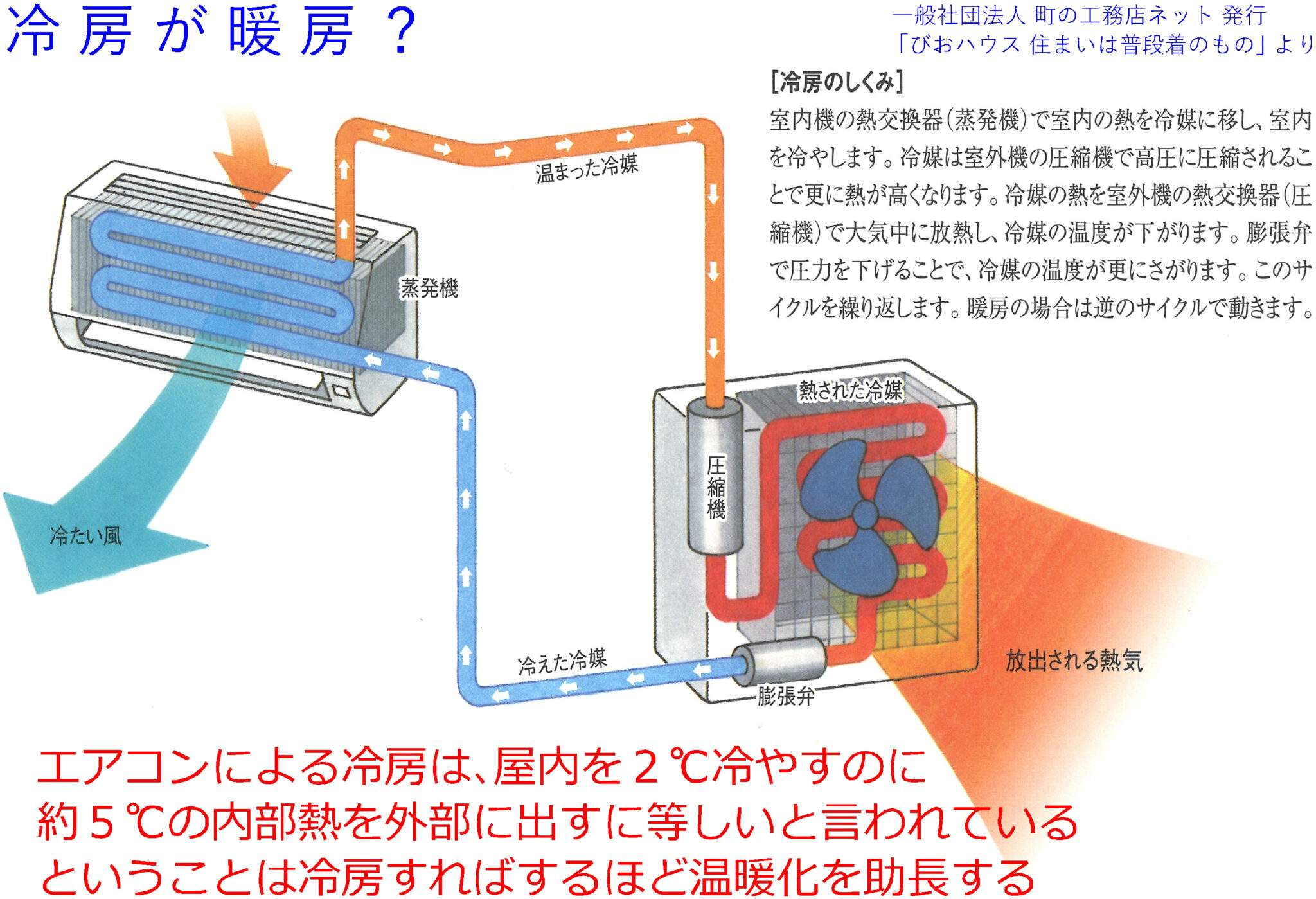 Mbti 診断 nとs