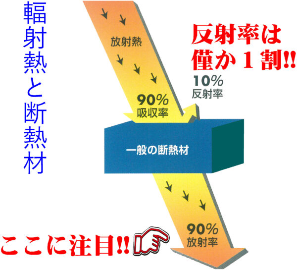 危うさを増す温暖化の抑制と重要性を増す温暖化への適応50 | 相互企画|那須塩原大田原の不動産 土地 注文住宅 平屋住宅